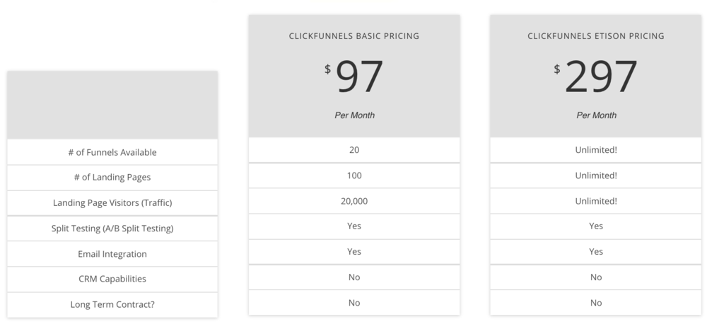 Clickfunnels Price