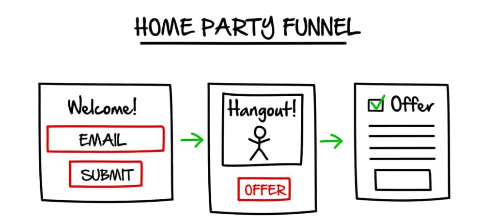 Home-Party-Funnel