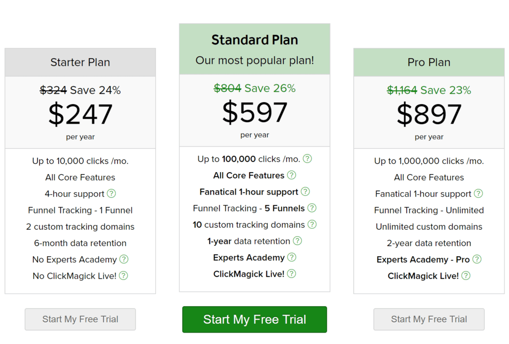 Clickmagick Yearly Pricing