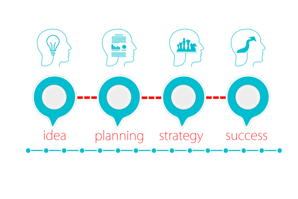 Leadership And Management
