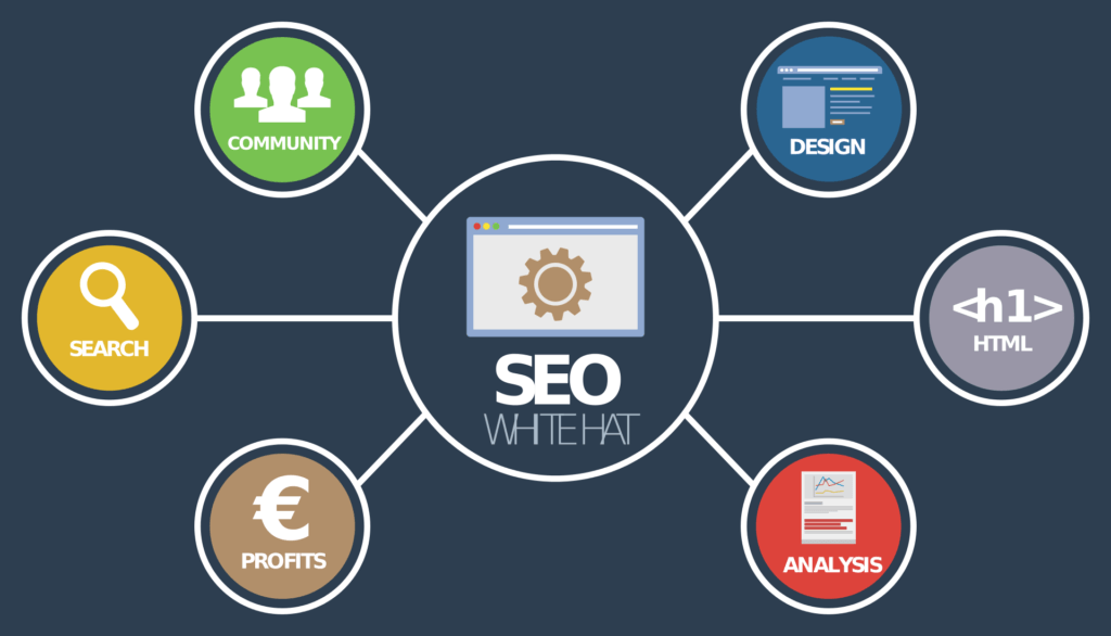 What is SEO