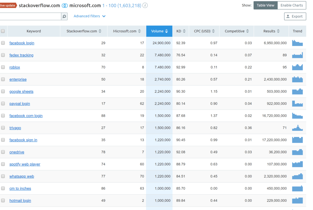 Domain Analysis