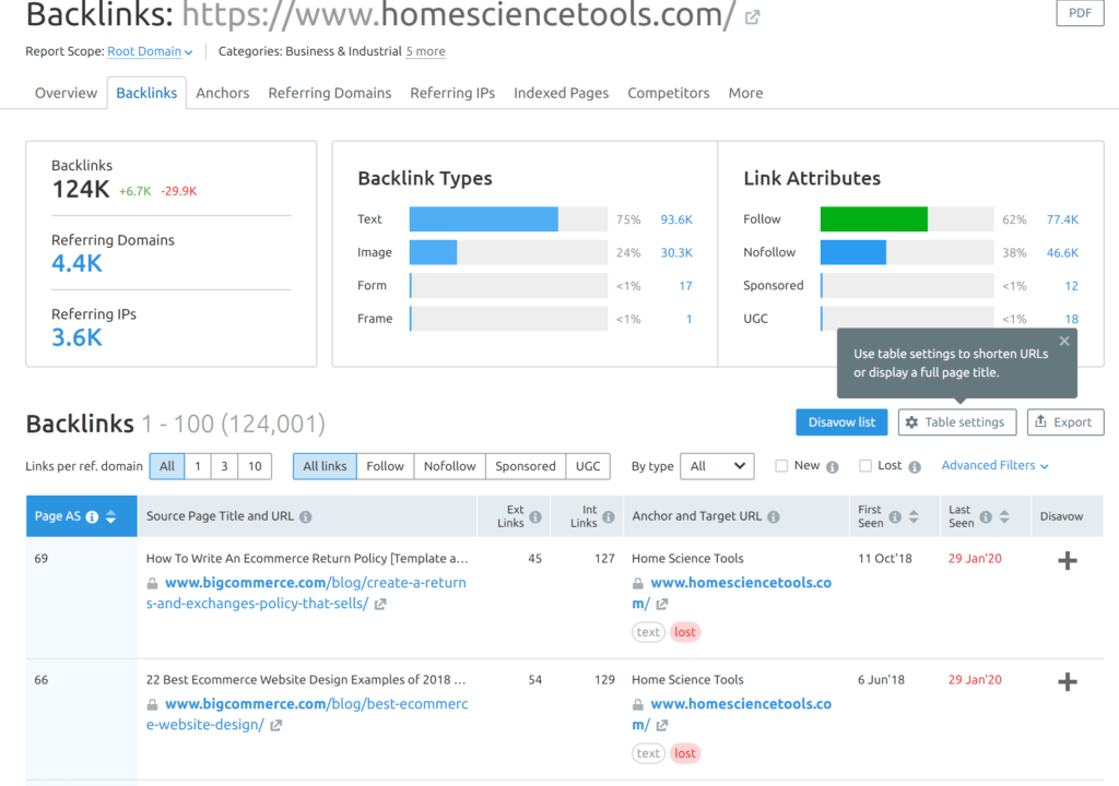 Backlink Analysis