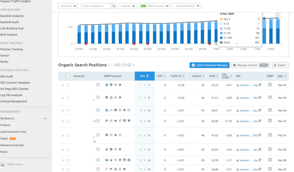 Ranking Keywords in semrush