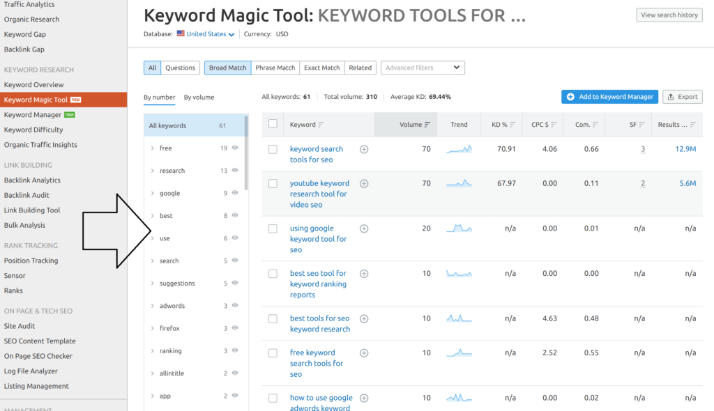 Keyword Magic