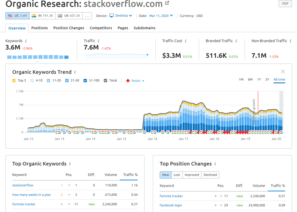 Traffic Analysis