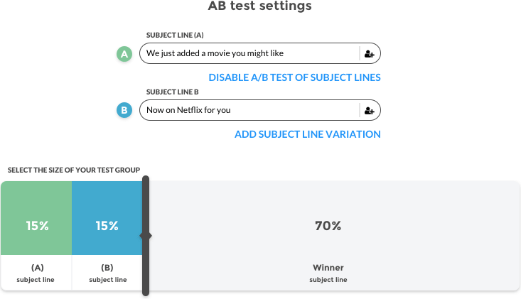 Automizy AB testing