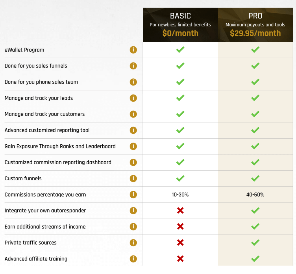 Basic vs Pro Legendary Marketer affiliates