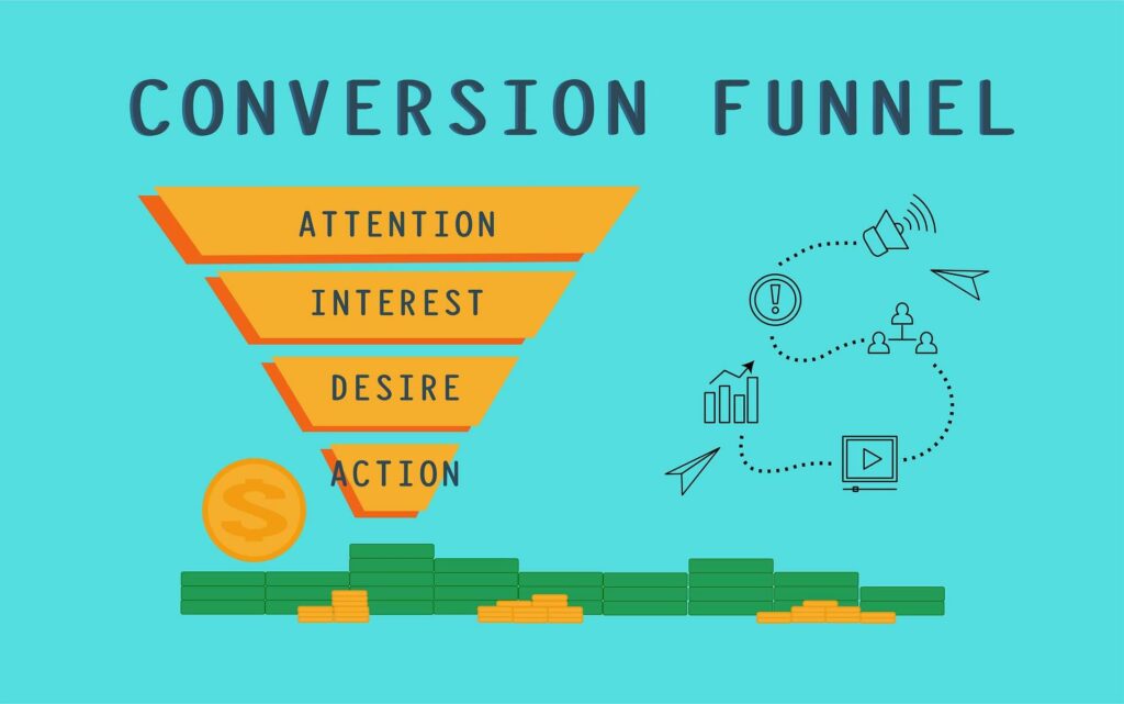 Sales Funnel