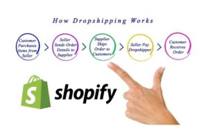 dropshipping on shopify